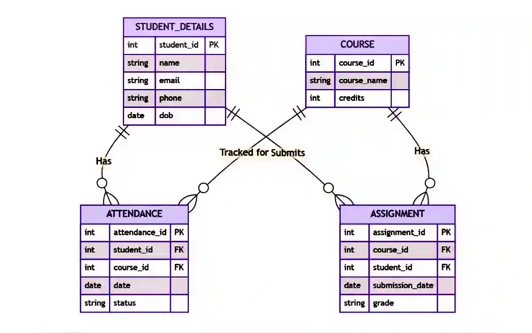 Student Management System Preview